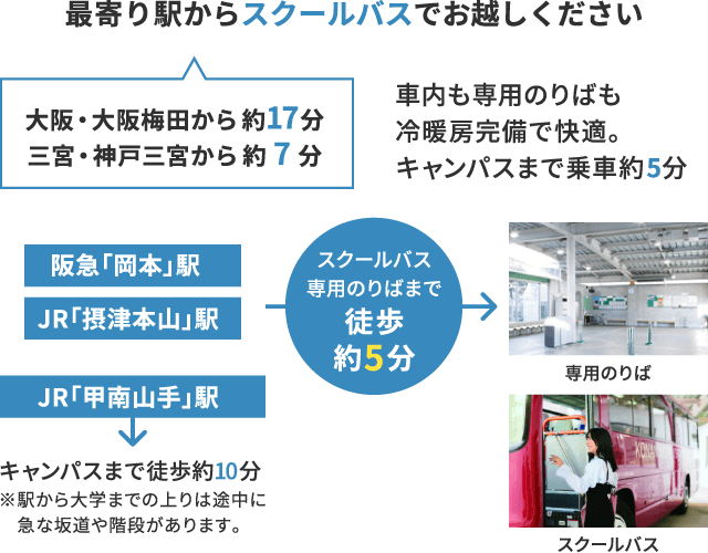 最寄り駅からスクールバスでお越しください