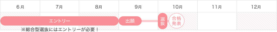 総合型選抜のスケジュール