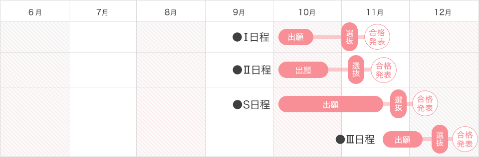 学校推薦型選抜のスケジュール