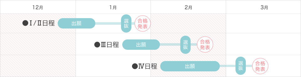 一般選抜のスケジュール