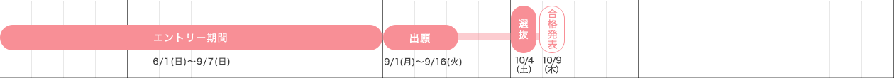 総合型選抜（専願）