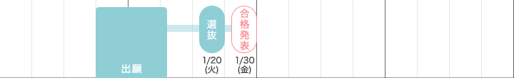 一般選抜（Ⅰ日程）《スカラシップチャレンジ判定付き》