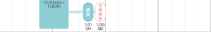 一般選抜（Ⅱ日程）《スカラシップチャレンジ判定付き》