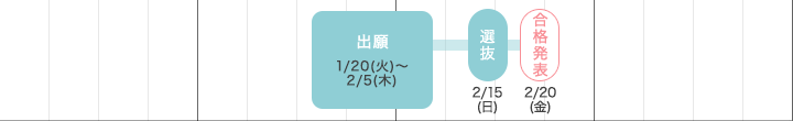一般選抜（Ⅲ日程）