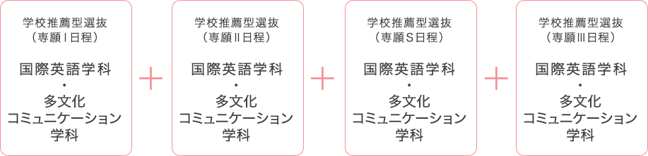 学校推薦型選抜（専願Ⅰ日程）：国際英語学科・多文化コミュニケーション学科 + 学校推薦型選抜（専願Ⅱ日程）：国際英語学科・多文化コミュニケーション学科 + 学校推薦型選抜（専願S日程）：国際英語学科・多文化コミュニケーション学科 + 学校推薦型選抜（専願Ⅲ日程）：国際英語学科・多文化コミュニケーション学科