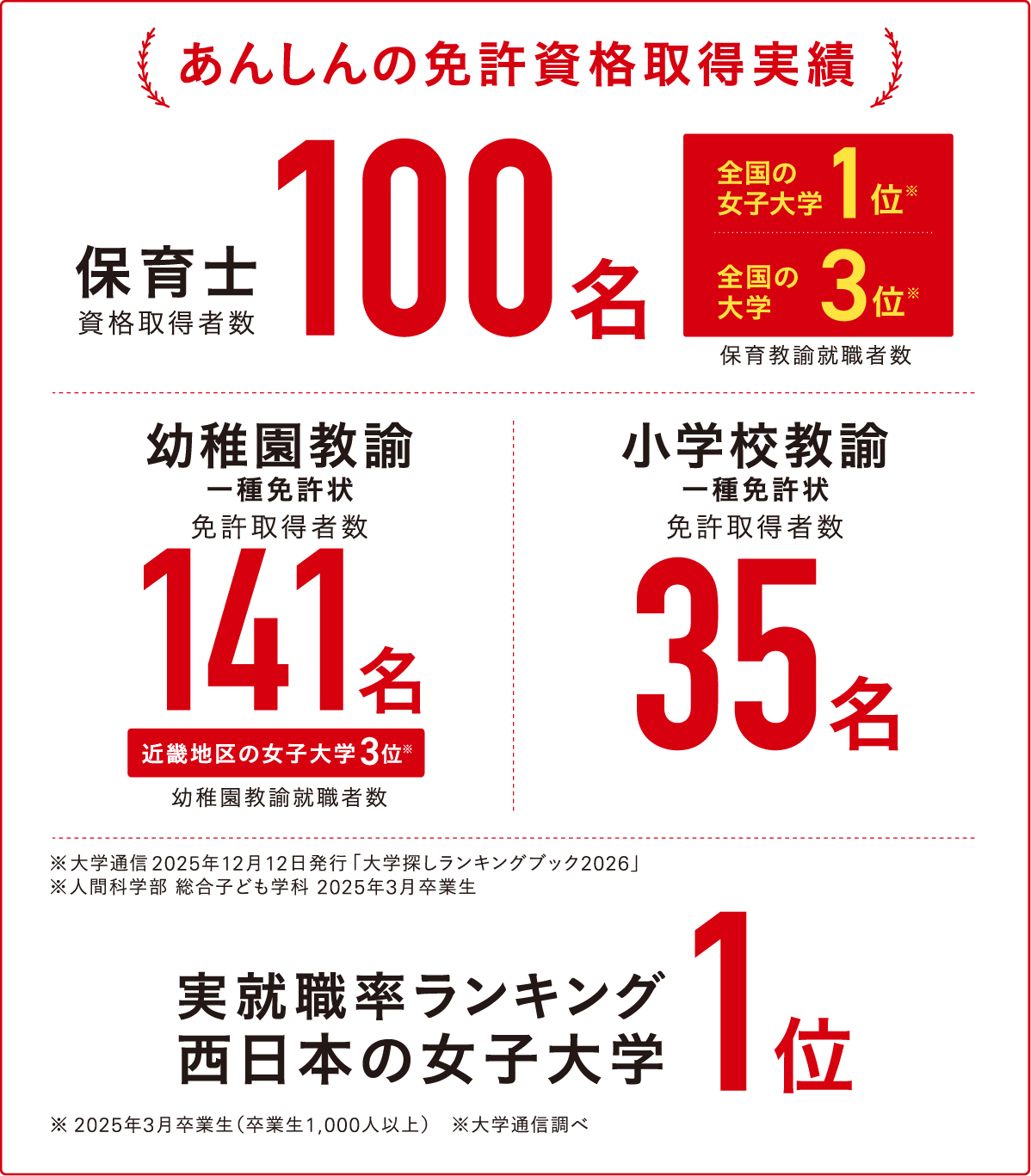 あんしんの免許資格取得実績