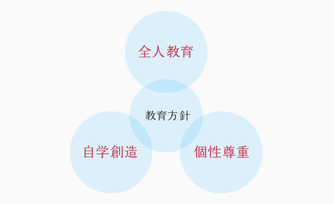 共通教育