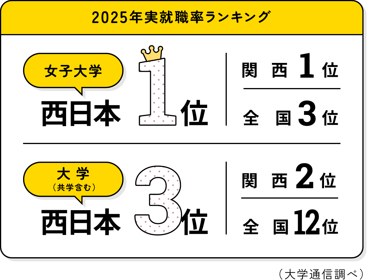 2023年実就職率ランキング